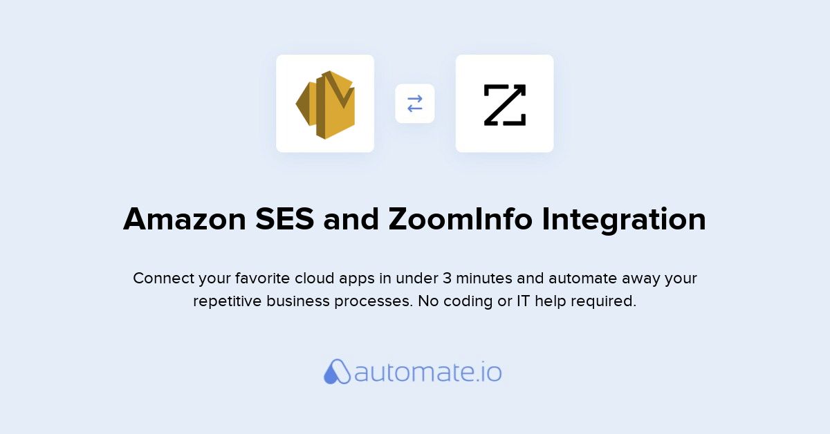 zoom info integration zoom info integration