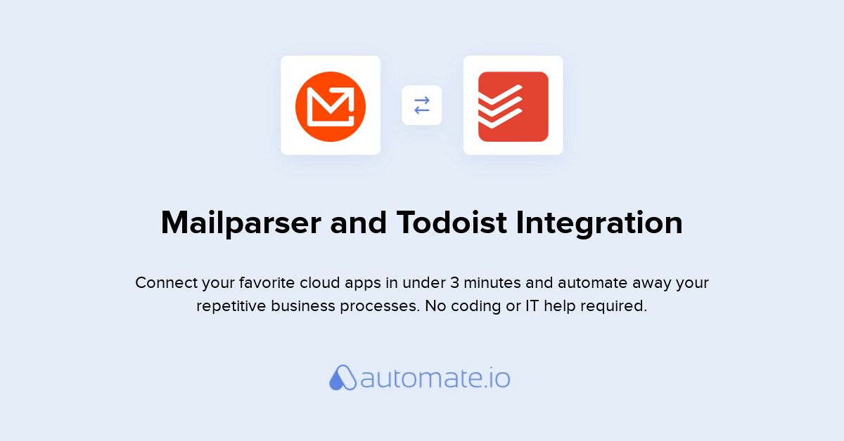 todoist integrations